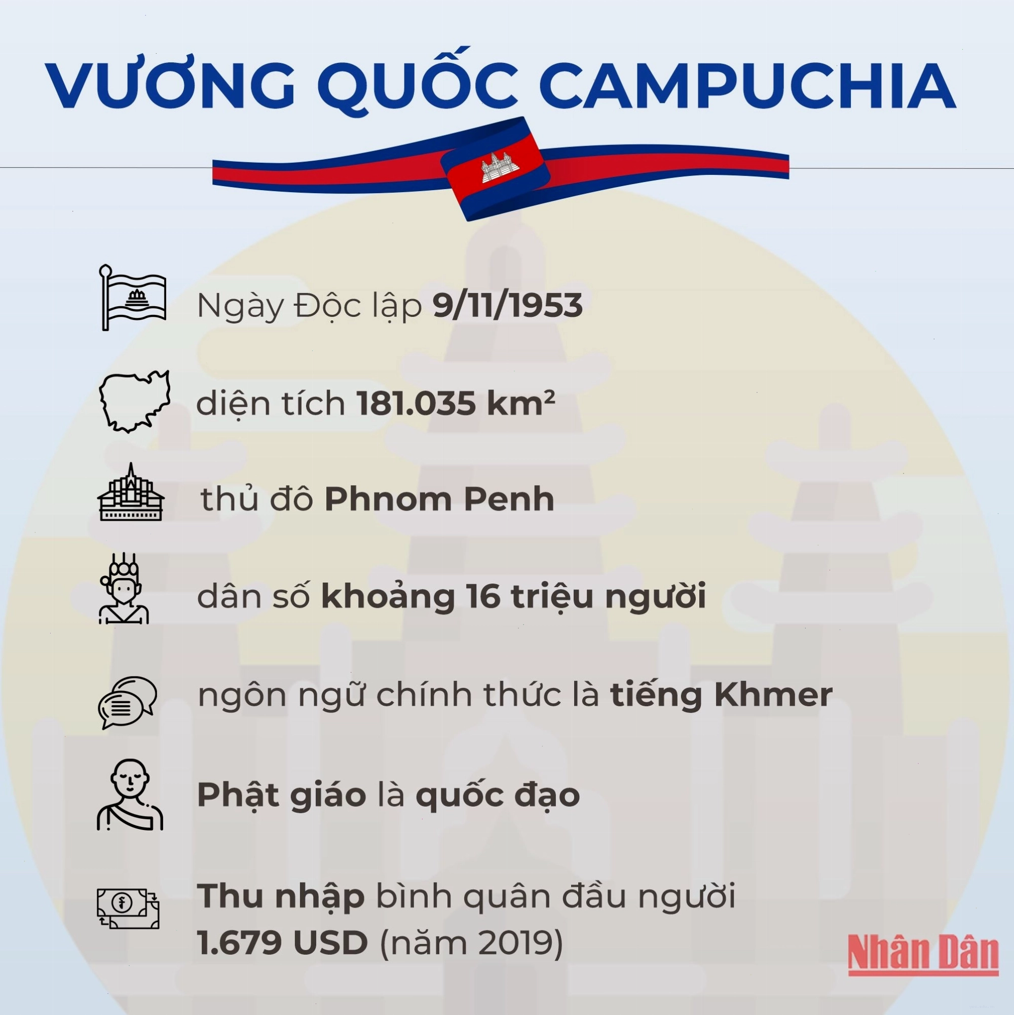 Bản đồ địa lý Campuchia