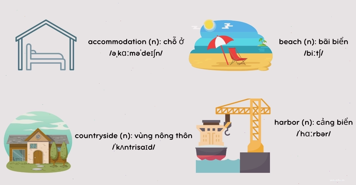 Bản kế hoạch lịch trình du lịch chi tiết bằng tiếng Anh