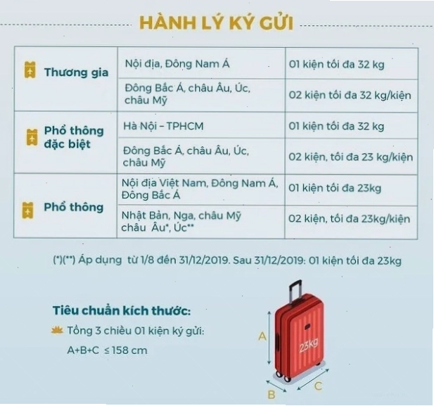 Bảng chi tiết tiêu chuẩn hành lý ký gửi miễn cước Vietnam Airlines