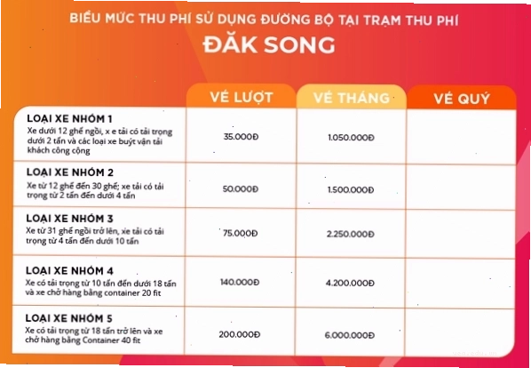 Bảng cước phí theo lượt tại trạm thu phí Đăk Song