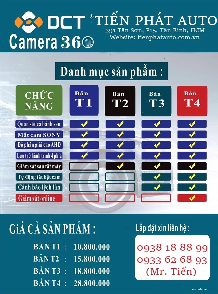 Bảng giá camera 360 DCT