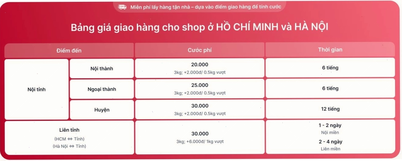 Bảng giá chi tiết dịch vụ giao hàng nội thành của SuperShip
