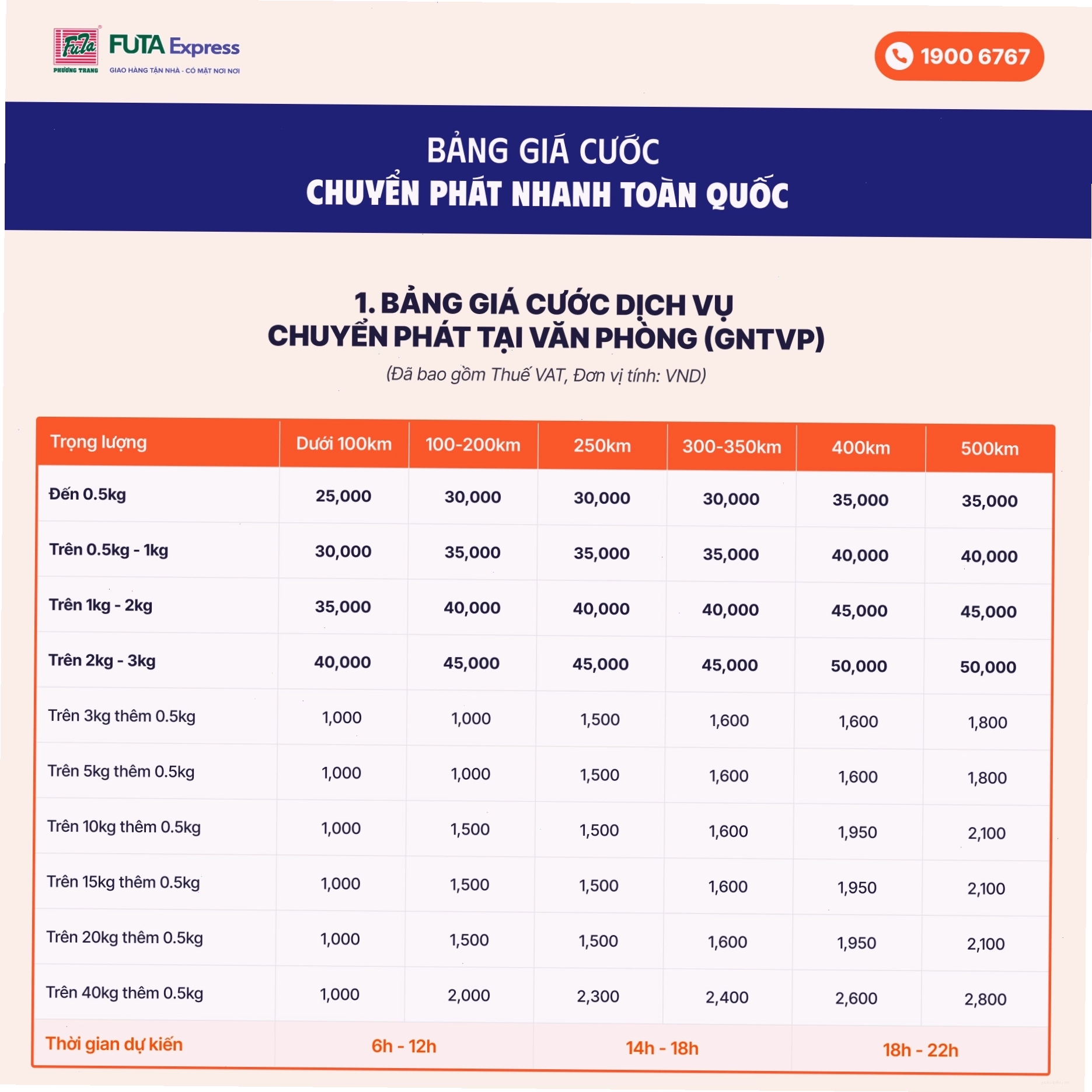 Bảng giá cước chuyển phát nhanh toàn quốc của FUTA Express