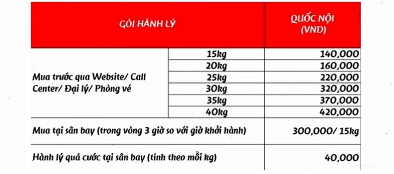 Bảng giá hành lý ký gửi của Vietjet Air