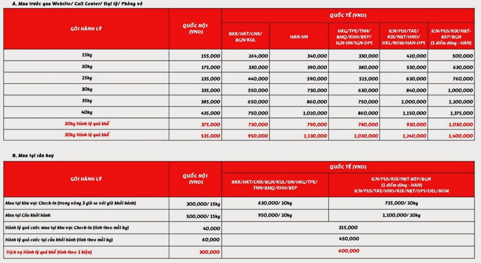 Bảng giá hành lý ký gửi hãng Vietjet Air