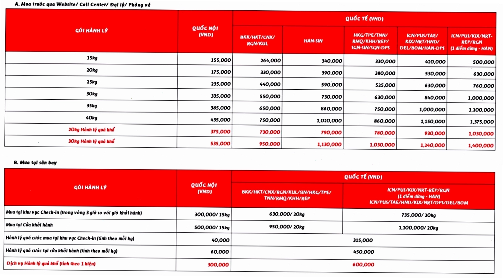 Bảng giá hành lý ký gửi quốc tế của hãng Vietjet Air