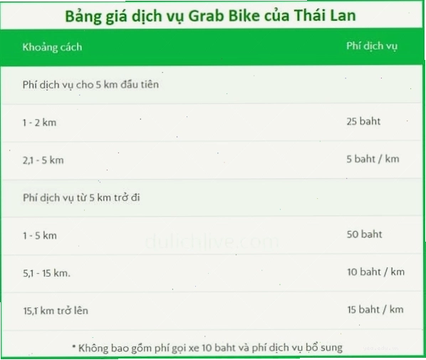 Bảng giá JustGrab ở Thái Lan cho các loại xe và khoảng cách khác nhau