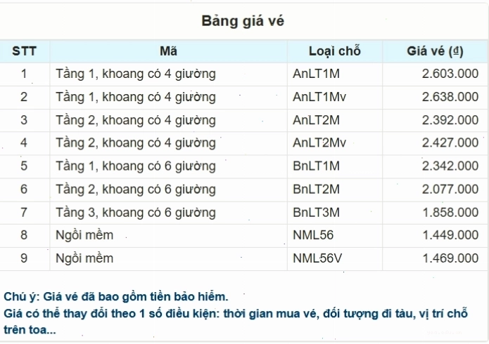 Bảng giá vé Ga Sài Gòn đi Ga Hà Nội của Tàu SE4
