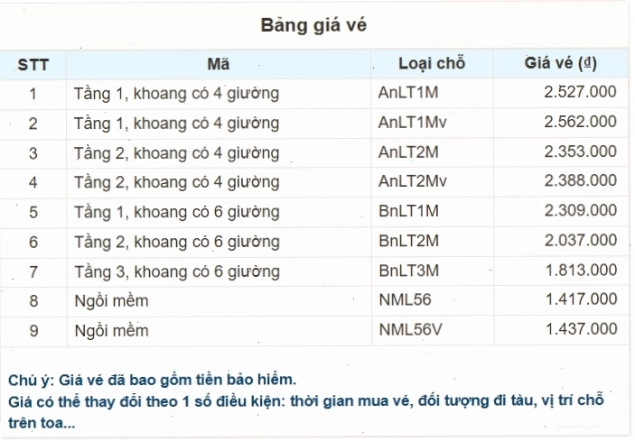 Bảng giá vé Ga Sài Gòn đi Ga Hà Nội của Tàu SE8