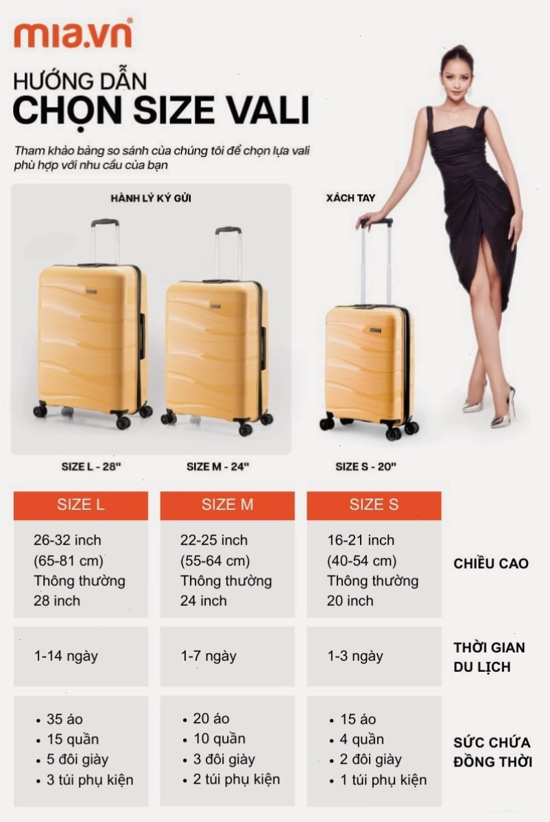 Bảng kích thước size vali thông tin cần biết