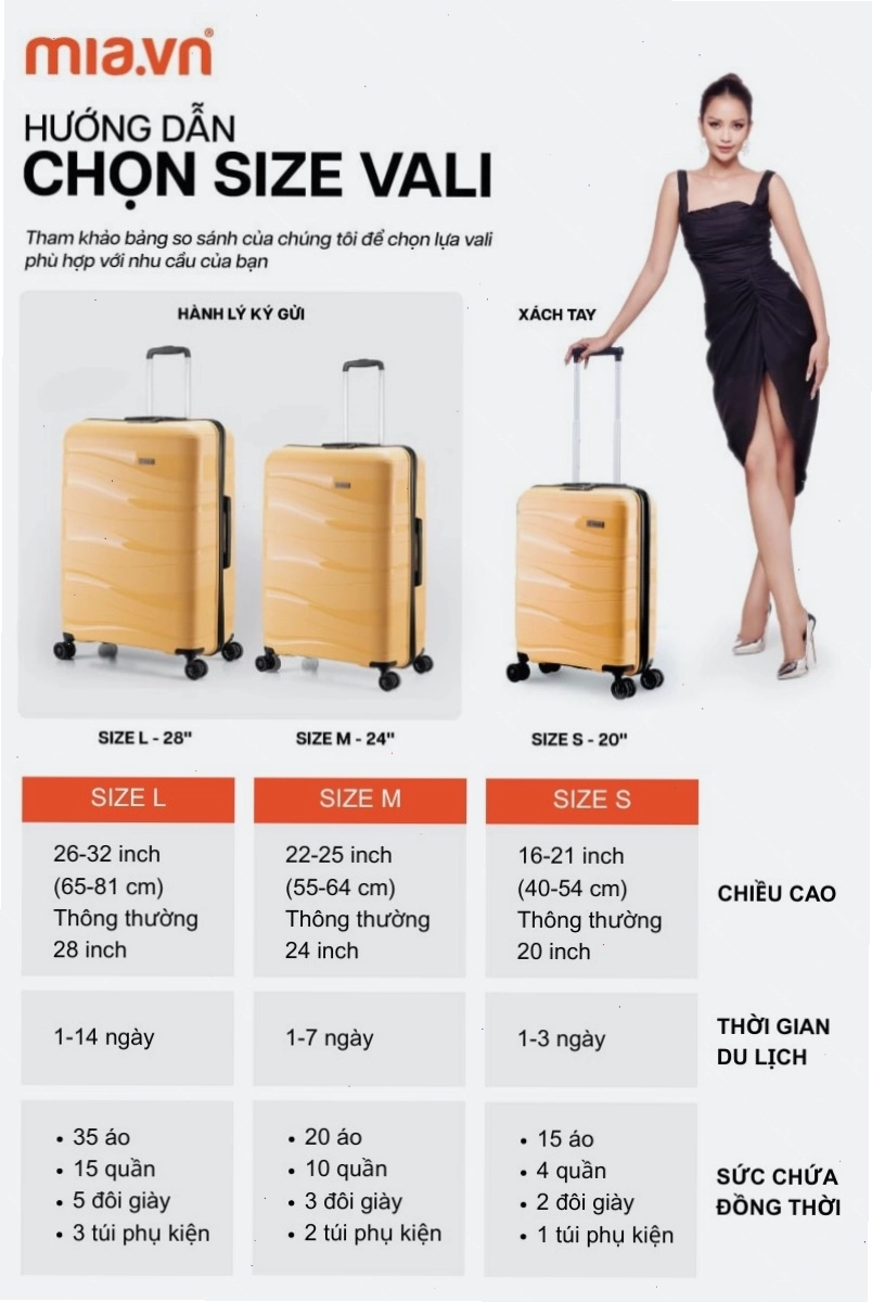 Bảng thông tin chi tiết kích thước các size vali phổ biến