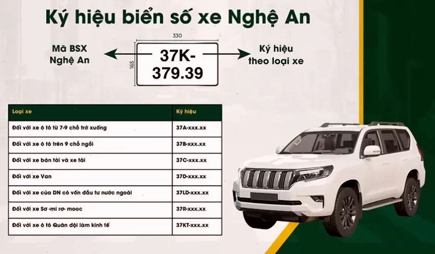 Biển số xe ô tô tại Nghệ An