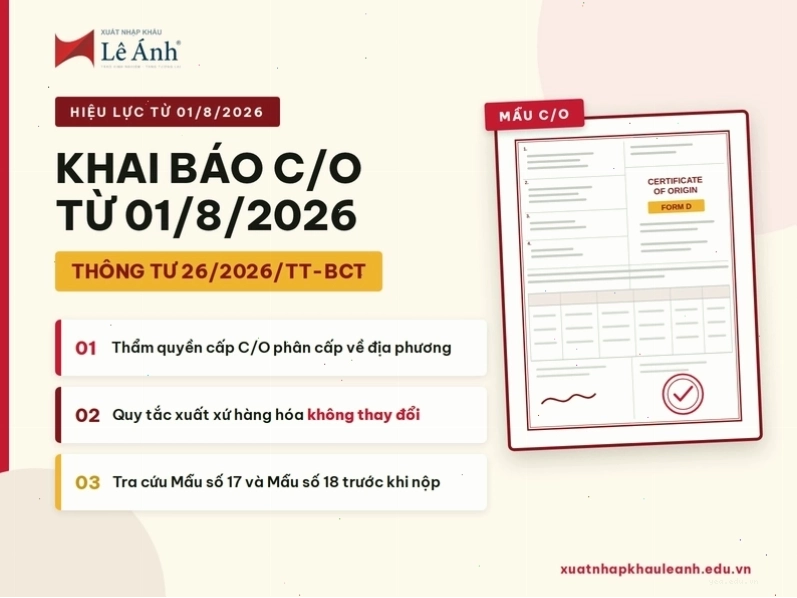 Biểu đồ minh họa đối tượng thu và chịu phí AFS
