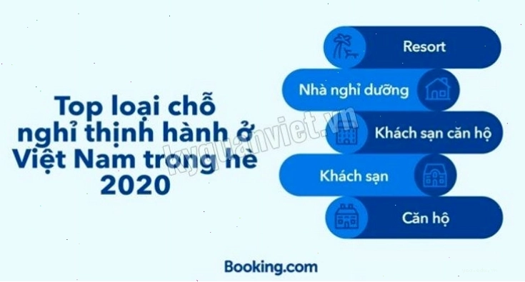 Biểu tượng tổng đài Booking.com