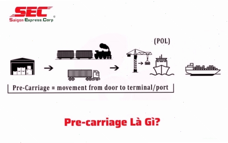 Các dịch vụ logistics hỗ trợ doanh nghiệp xuất nhập khẩu
