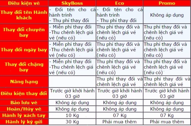 Các hạng vé máy bay Vietjet Air khai thác