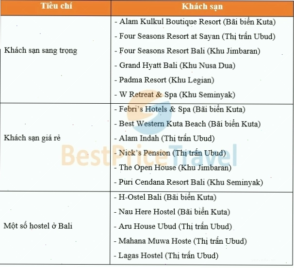 Các khách sạn đẹp và sang trọng ở Bali