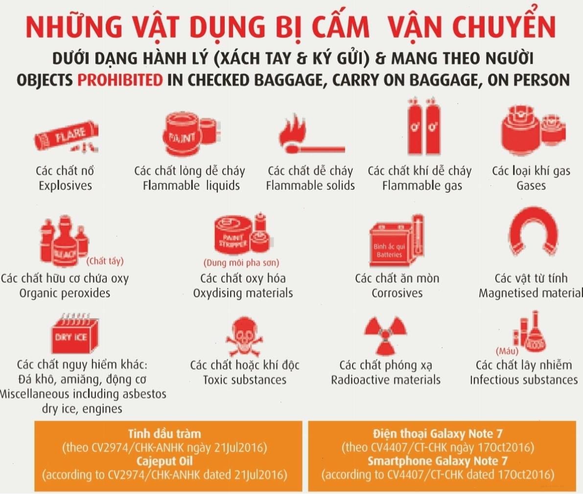 Các vật phẩm bị cấm vận chuyển trên các chuyến bay của Vietjet Air