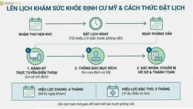 Cách đặt lịch kiểm tra sức khỏe định cư Mỹ