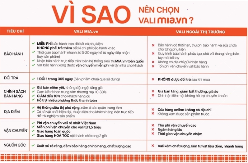 Cận cảnh chi tiết khóa số TSA và bánh xe của vali kéo siêu nhẹ