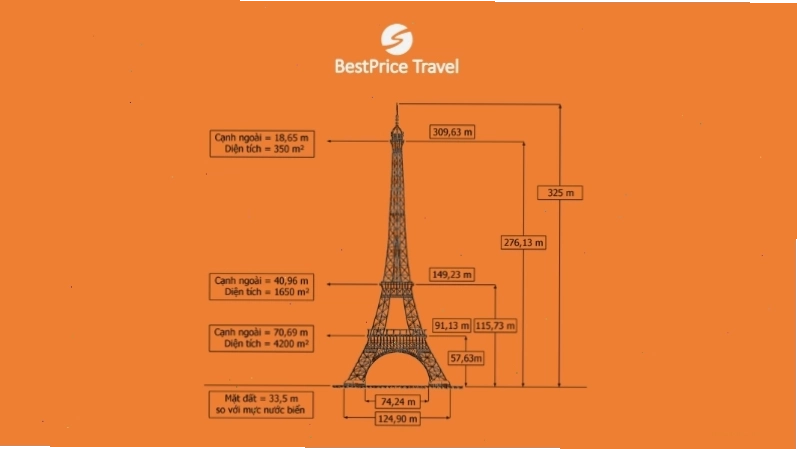Cận cảnh kiến trúc sắt thép chi tiết của Tháp Eiffel