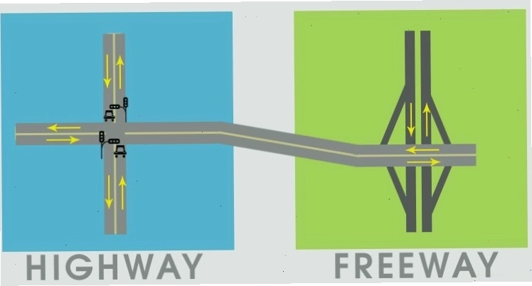 Cảnh tắc đường trên một con đường freeway