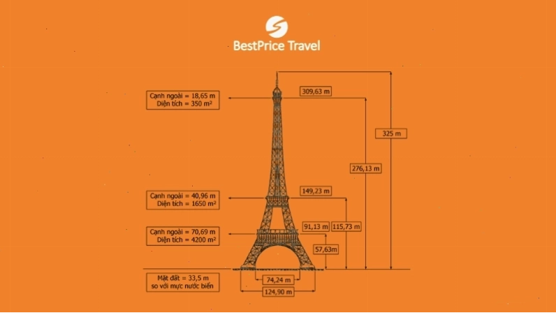 Cấu trúc kim loại chi tiết của Tháp Eiffel