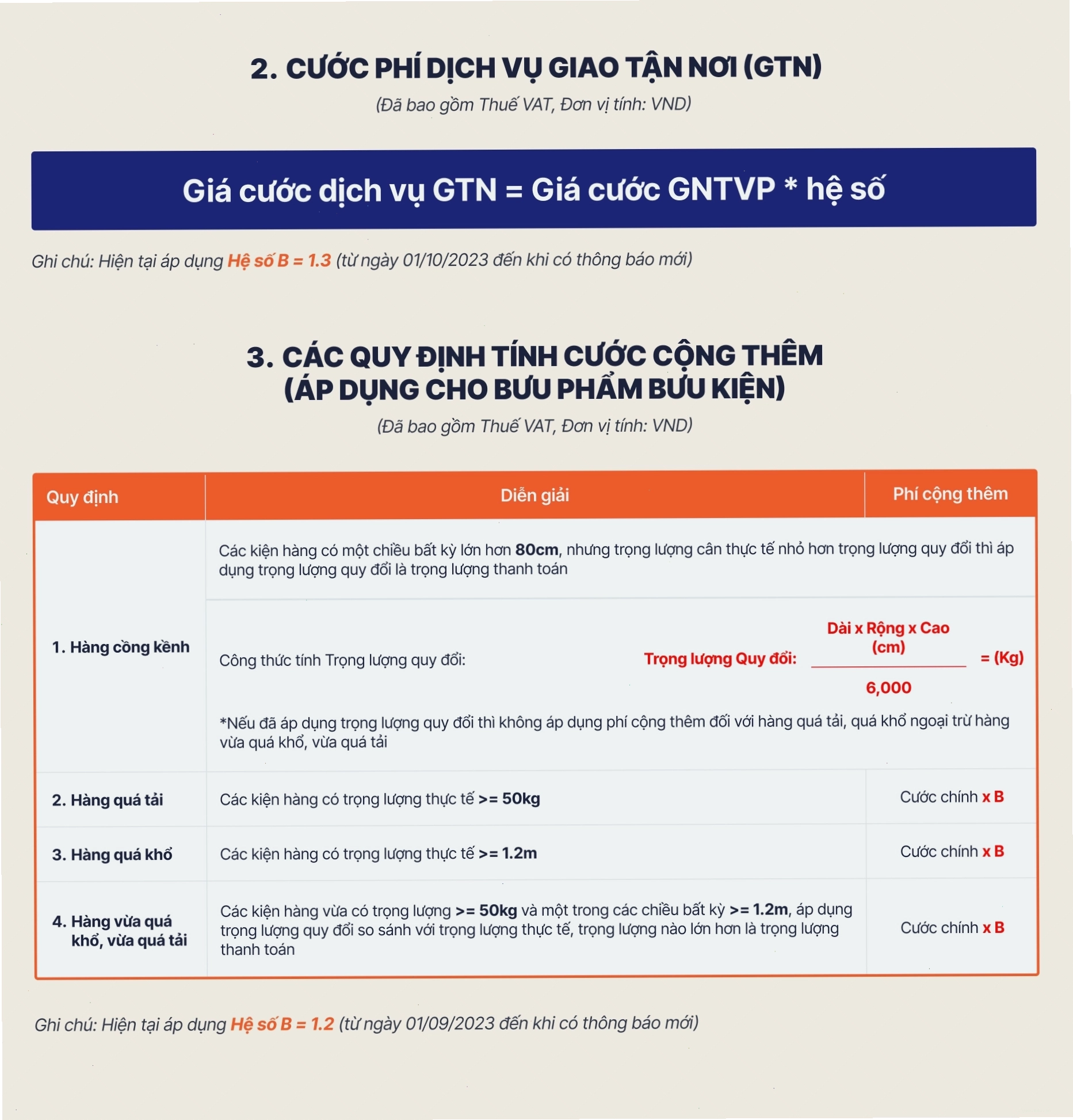 Chi tiết bảng giá cước chuyển phát nhanh FUTA Express