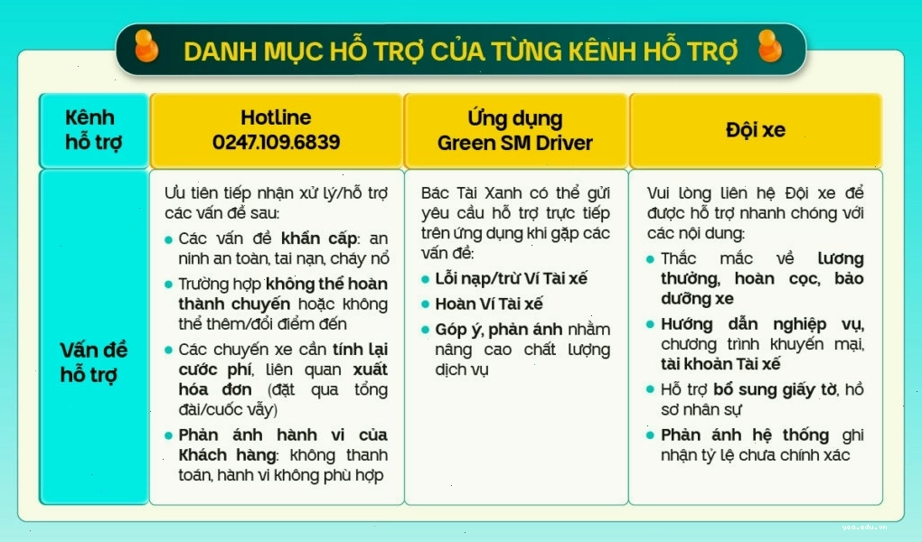 Chi tiết giá cước Xanh SM Bike