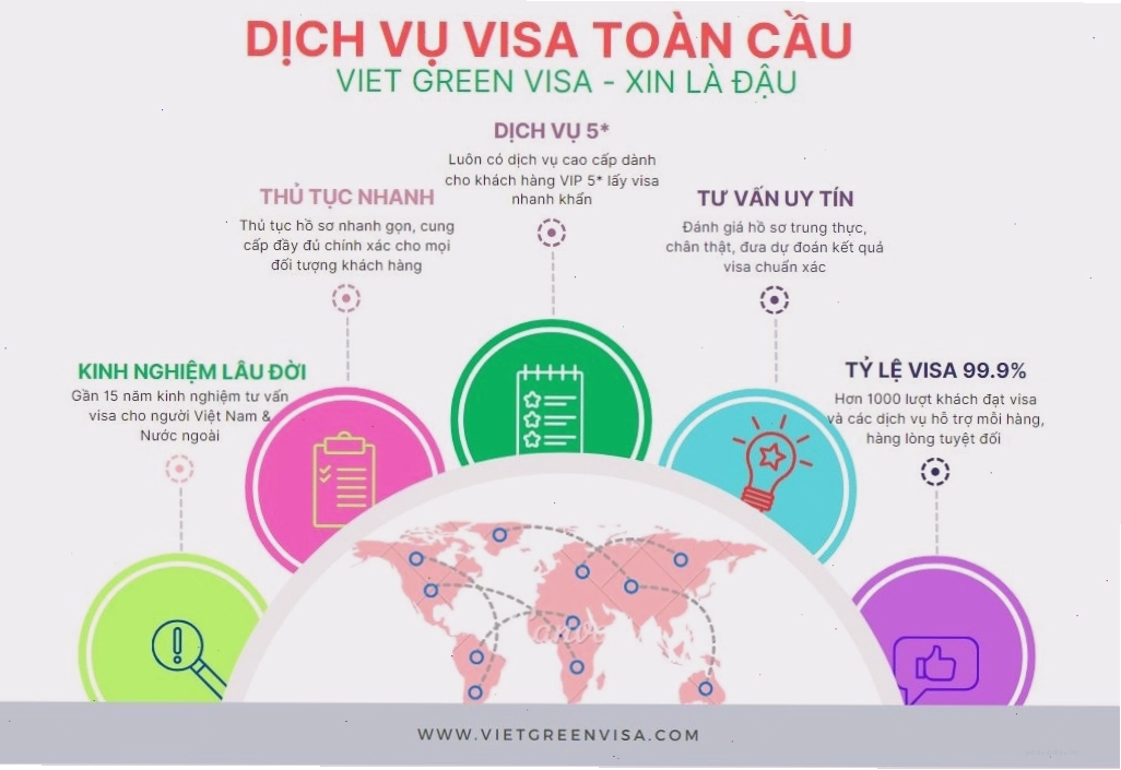 Chuẩn bị hồ sơ xin visa Nhật Bản tại VFS