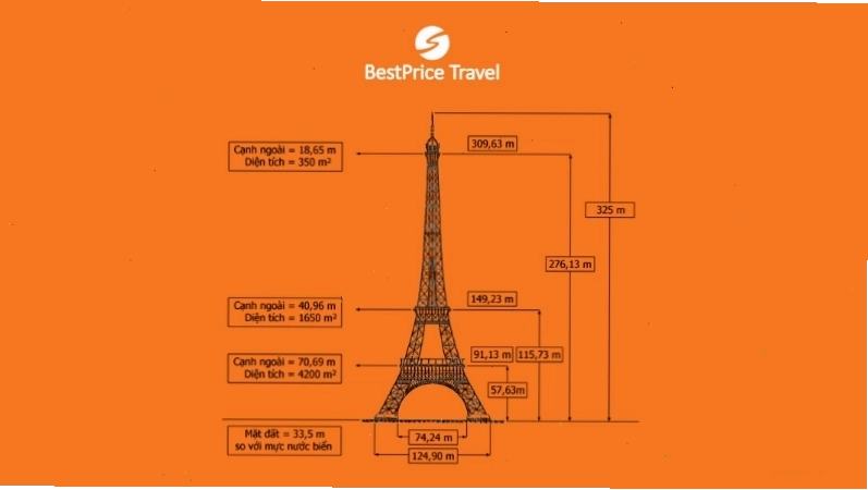 Đặc điểm thiết kế và kiến trúc Tháp Eiffel