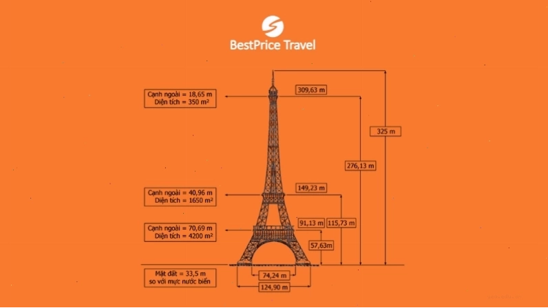 Đặc điểm thiết kế và kiến trúc tháp Eiffel