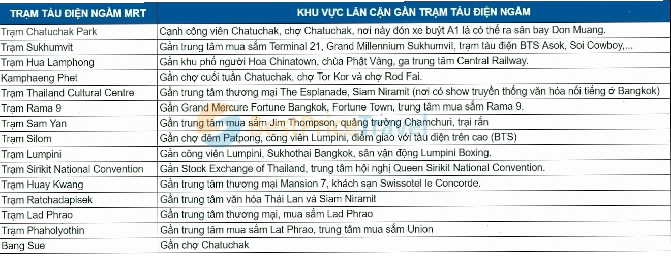 Danh sách các trạm dừng của tàu điện ngầm MRT tại Thái Lan