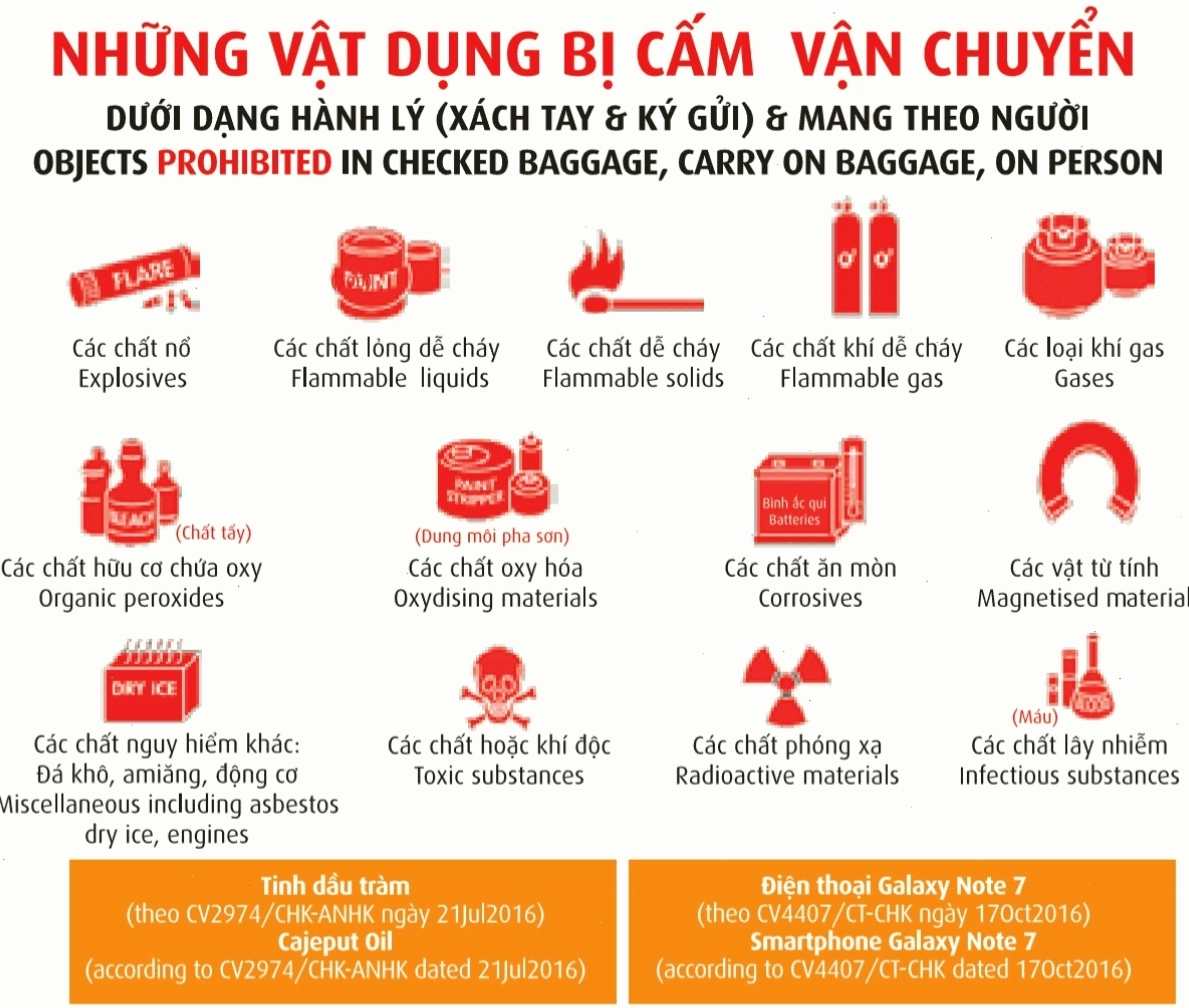 Danh sách các vật phẩm cấm vận chuyển trong hành lý của Vietjet Air