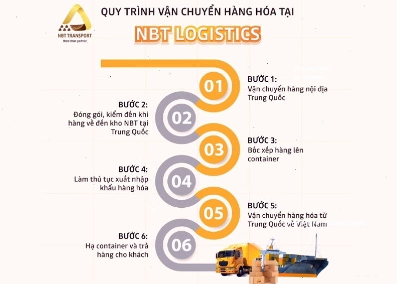 Dịch vụ vận chuyển hàng Trung Quốc về Việt Nam uy tín, giá cạnh tranh