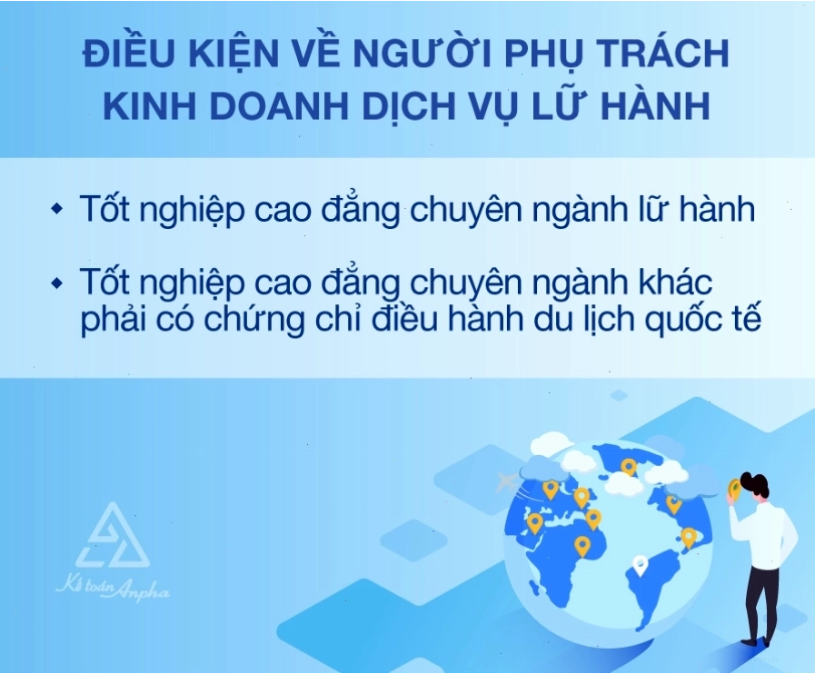 Doanh nghiệp kinh doanh lữ hành quốc tế