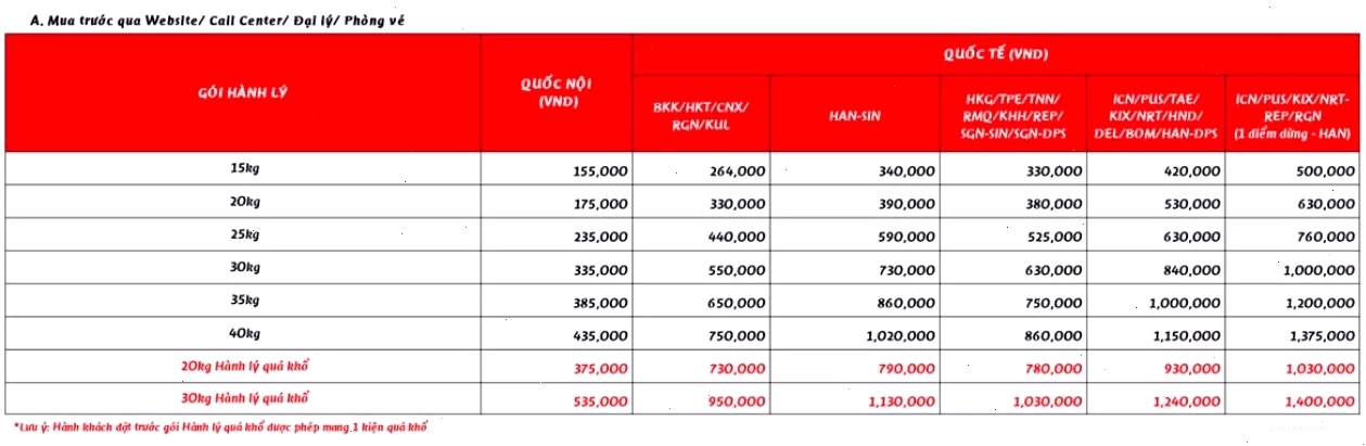 Đọc hướng dẫn mua thêm hành lý ký gửi Vietjet để chủ động về hành trình