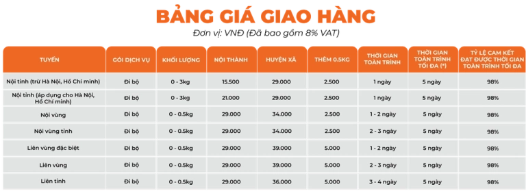 Đơn vị vận chuyển nào rẻ nhất? So sánh chi tiết 12 nhà vận chuyển 2026