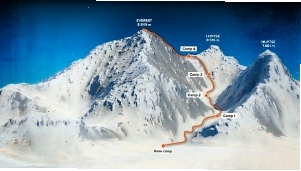 Everest Base Camp là gì