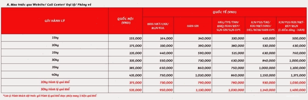 Giá mua thêm cân Vietjet Air khi mua cùng vé
