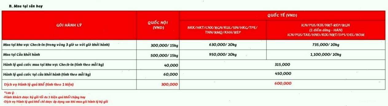 Giá mua thêm cân Vietjet Air khi mua tại sân bay