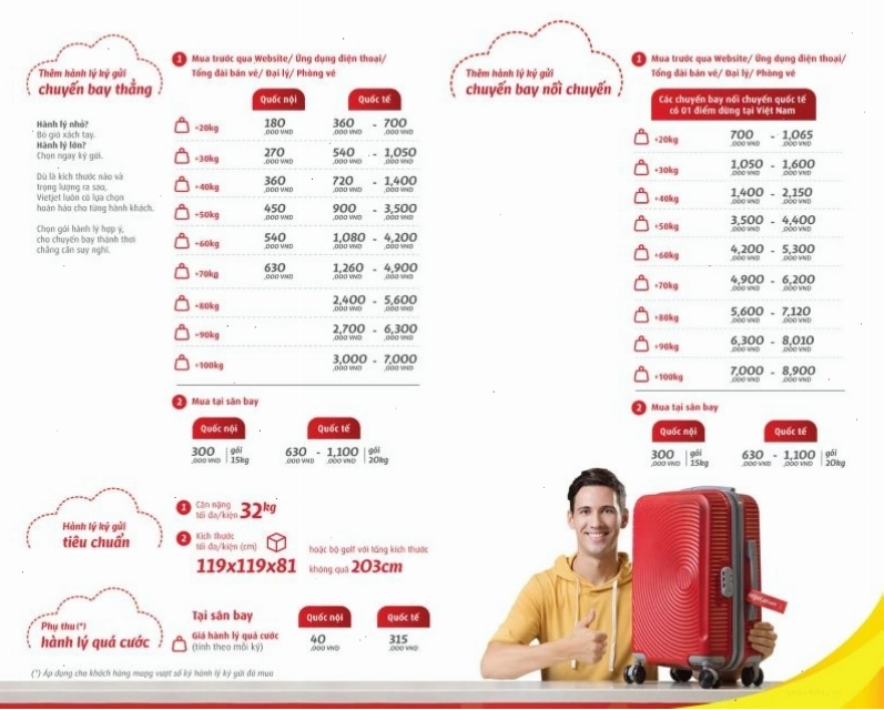 Giá mua thêm hành lý ký gửi Vietjet Air cho chặng nội địa
