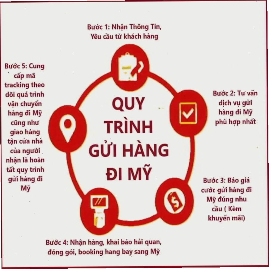 Giao hàng tận nhà dịch vụ vận chuyển Việt Mỹ trọn gói