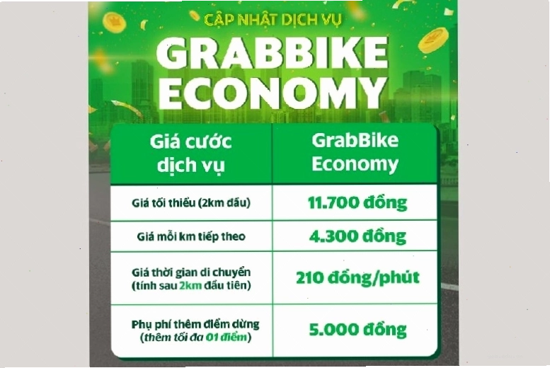 GrabBike Tiết Kiệm là lựa chọn tối ưu