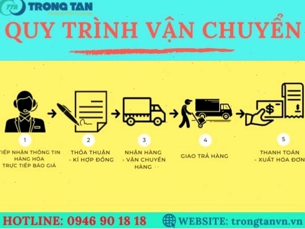 Gửi hàng đi Quảng Ngãi đa dạng loại hình