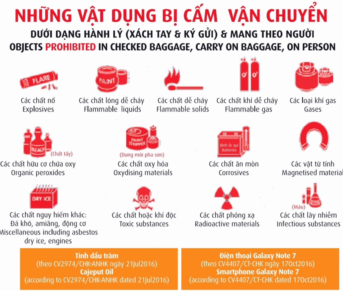 Hành lý Vietjet Air vật phẩm cấm vận chuyển trong hành lý xách tay và ký gửi