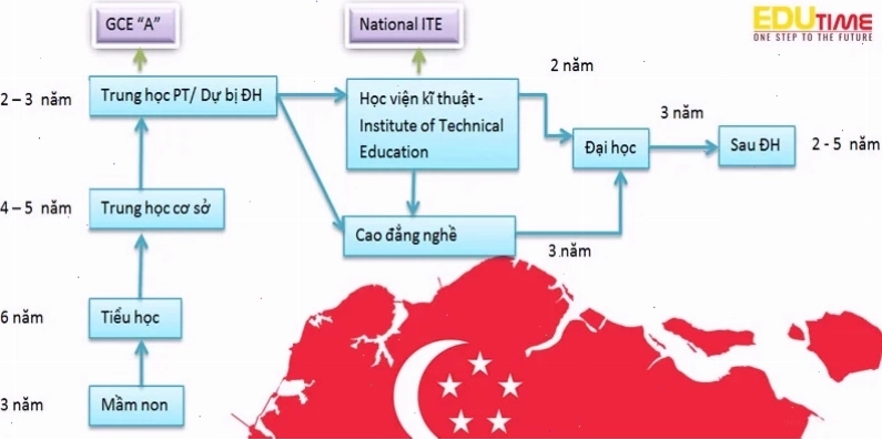 Hệ thống giáo dục của Singapore