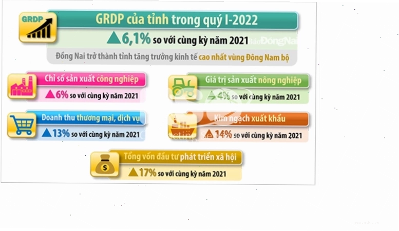 Hình ảnh người dân lao động tại Đồng Nai
