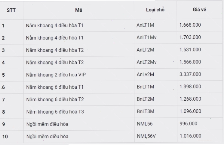 Hình ảnh tàu SE2 chạy trên tuyến đường sắt Bắc Nam
