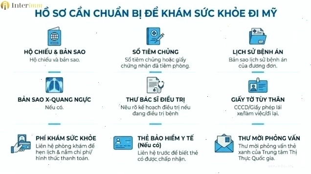 Hồ sơ cần chuẩn bị để khám sức khỏe đi Mỹ